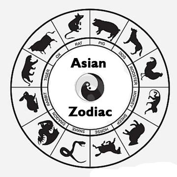 What is Your Asian Zodiac Animal Sign? | Hanko Designs